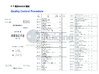 চীন Jiangsu Ruiding Environmental Engineering Co., Ltd. সার্টিফিকেশন